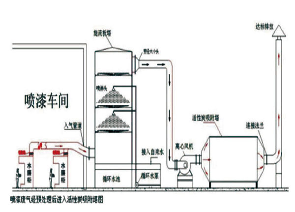 活性炭吸附塔