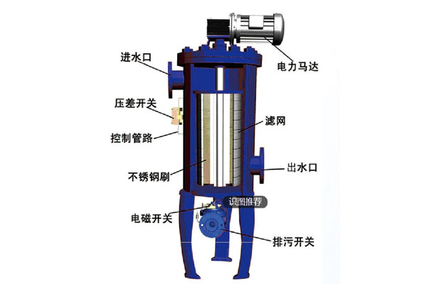 GZG型钢制自清洗高效过滤器