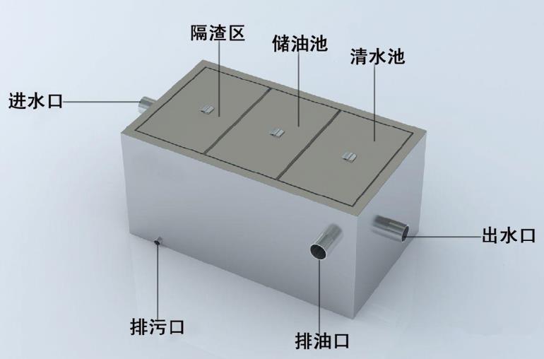 隔油池